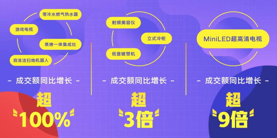 2022双十一 家装设计审美和消费趋势